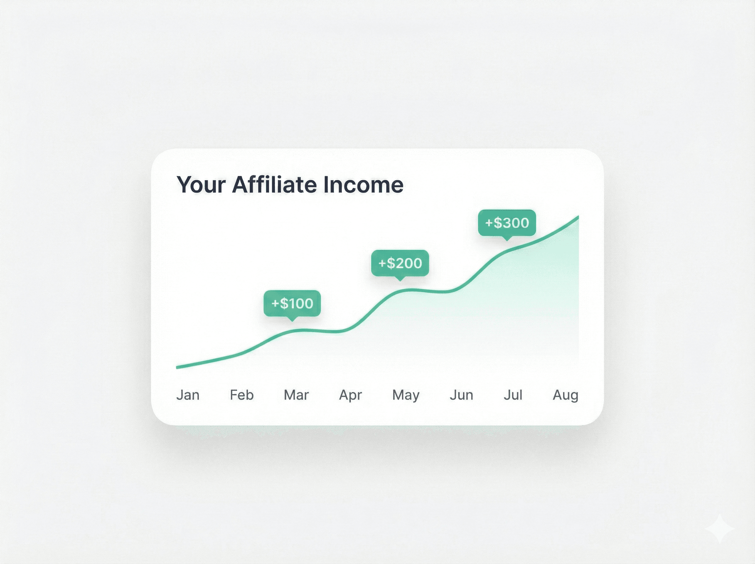 Earn recurring payouts